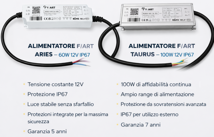 NOVITÀ F/ART ALIMENTATORI ARIES E TAURUS